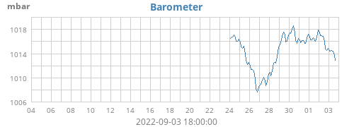 Barometer