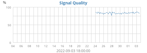 Signal Quality