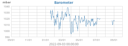Barometer